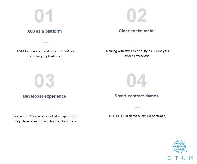 《支持C/C++/Rust/Swift的Qtum X86虚拟机如何打造更丰富的智能合约生态》