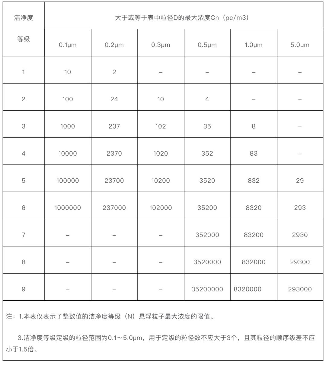 测试大全丨洁净室性能测试与确认的系统讲解