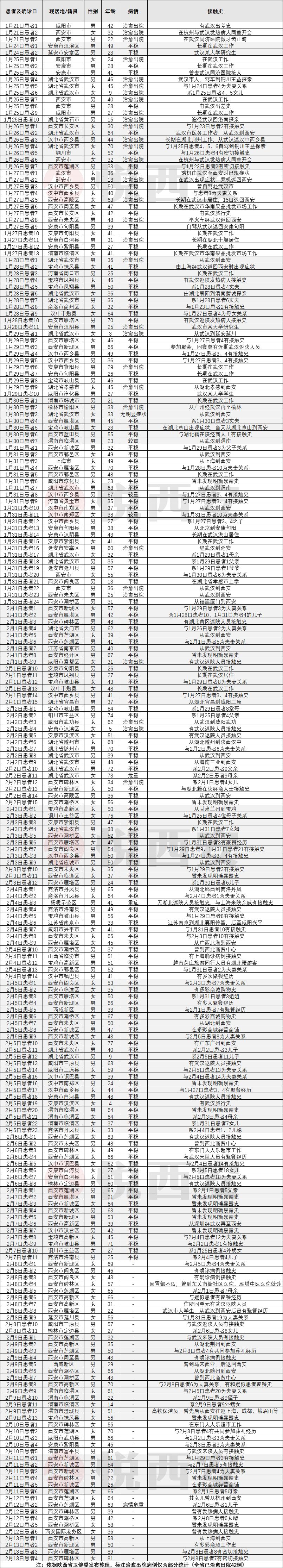 拐点即将出现？这个数据连续减少丨疫情数据可视化