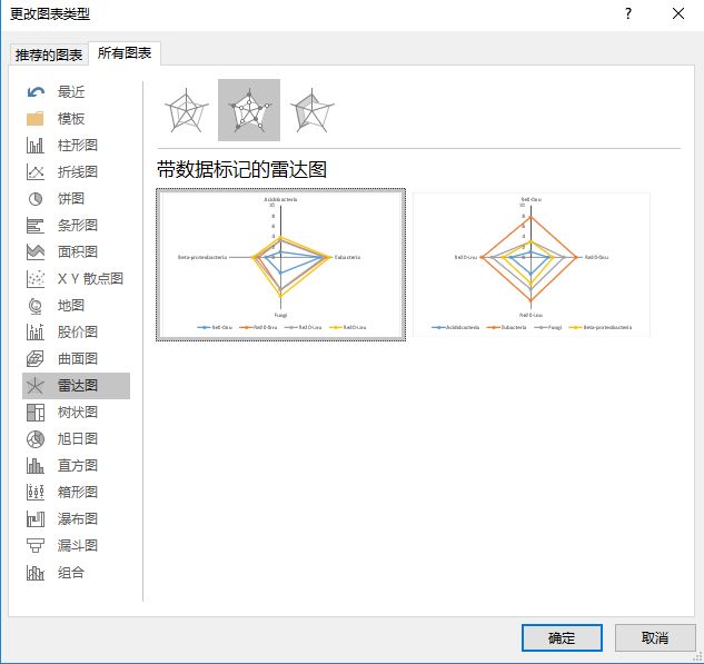 SCI期刊数据可视化—雷达图|辞官·第14期