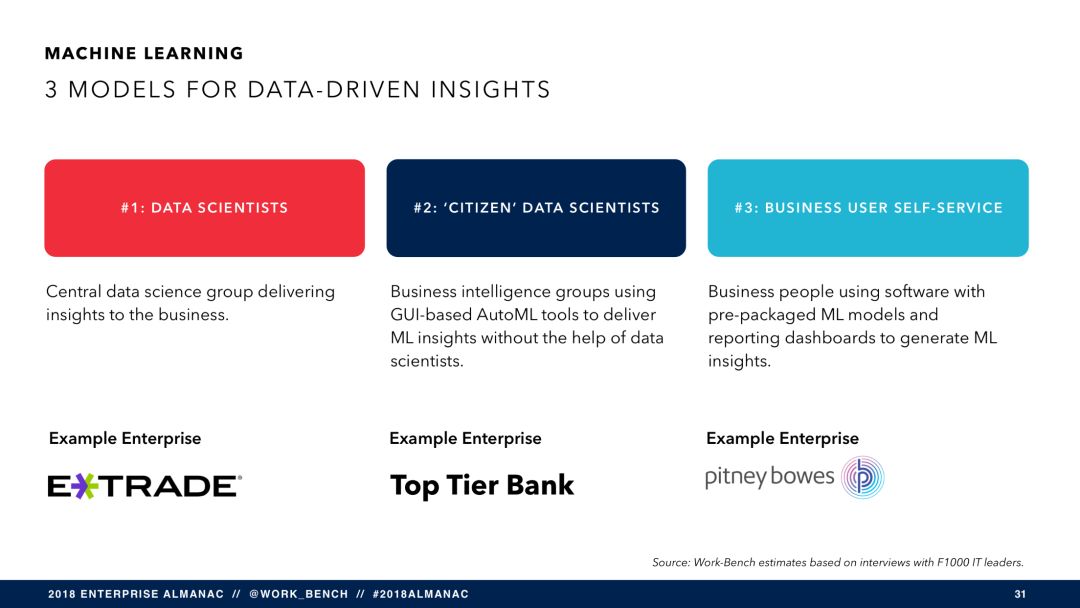 SaaS 将穷途末路？（附报告 PPT 121 页）