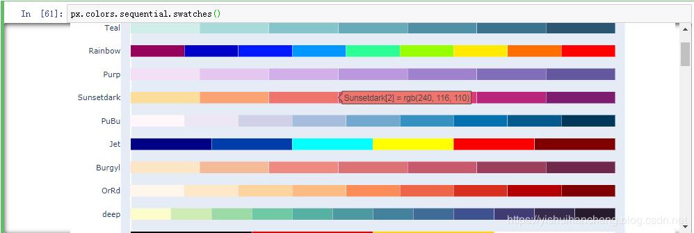 高可用数据可视化神器plotly_express详解