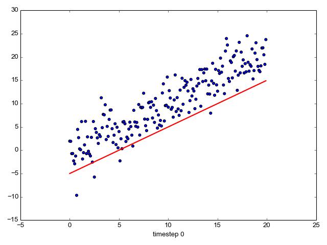 数据可视化 GIF 图，Matplotlib 也可以画出来