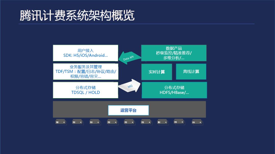 大咖说：如何借助腾讯云简单、高效移动开发？