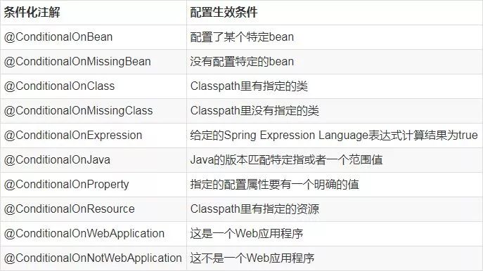 干货！没学过 Spring Boot ？送你一份超详细的知识清单