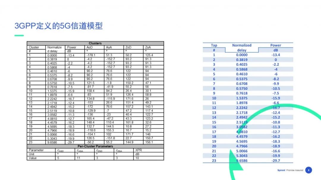 【在线回看】思博伦5G业务体验与性能测试研讨会