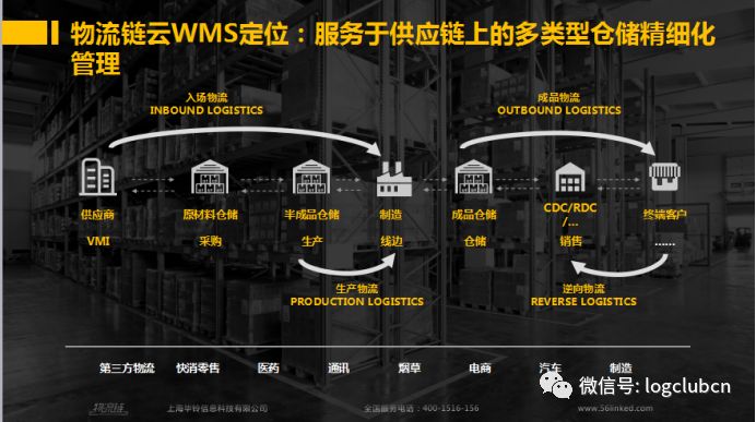 SaaS WMS大盘点：CWMS、VWMS、唯智、科箭、京东