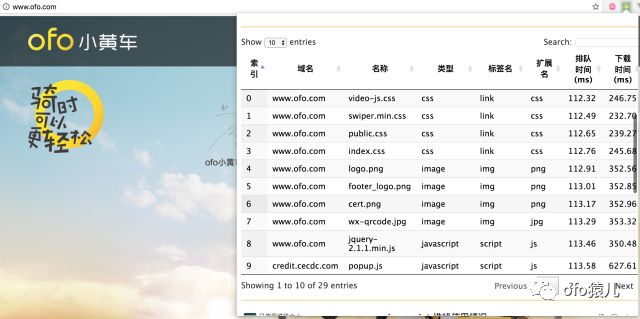 查看页面性能的chrome插件开发