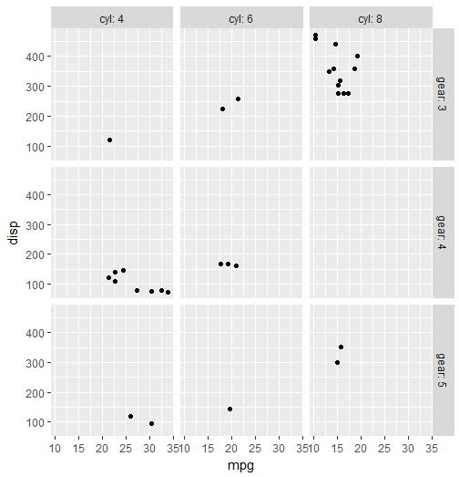 【数据故事】使用ggplot2进行数据可视化