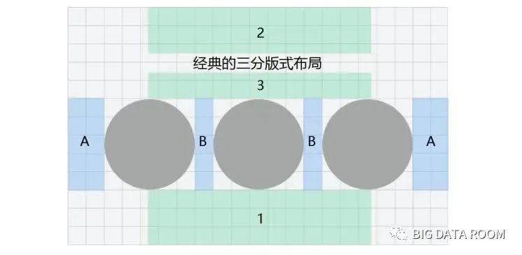 第三期：思考数据可视化应用设计规范