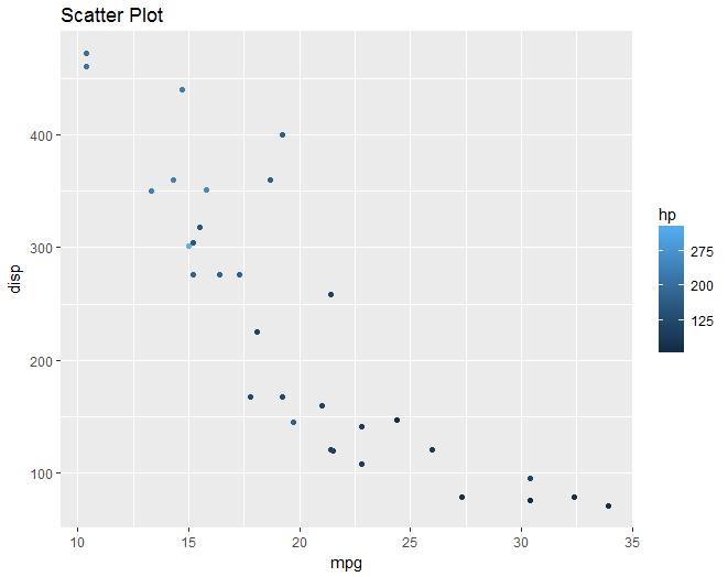 【数据故事】使用ggplot2进行数据可视化