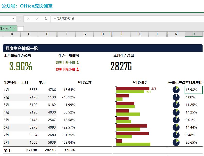 答疑分享097：数据可视化-生产情况一览