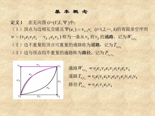 【竞赛圈】MATLAB最短路径问题