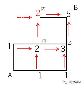 应试数学技巧！最短路径有几条？