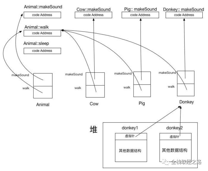 Swift 性能相关