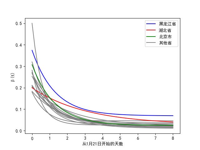 拐点何时出现？这是北大面向新冠疫情的数据可视化分析与模拟预测