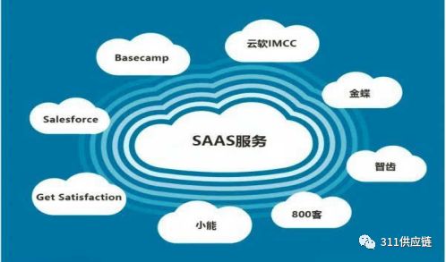 为什么SaaS模式是未来供应链发展的方向？