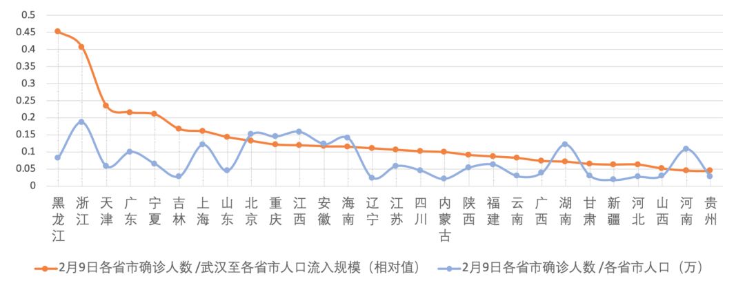 拐点何时出现？这是北大面向新冠疫情的数据可视化分析与模拟预测