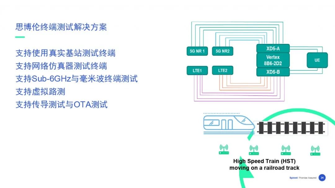 【在线回看】思博伦5G业务体验与性能测试研讨会