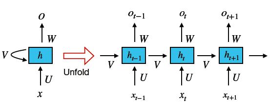 NLP深度学习：近期趋势的总体概述