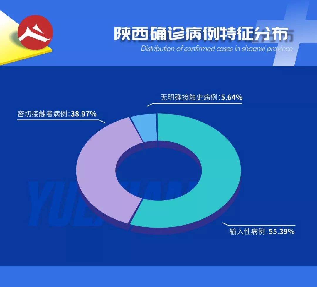 疫情数据可视化丨武汉回西安大学生聚餐后发病