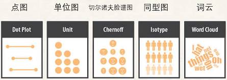 关于数据可视化，他讲清楚了，告诉你不一样的职场神技