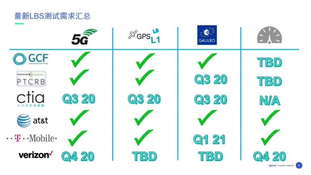 【在线回看】思博伦5G业务体验与性能测试研讨会