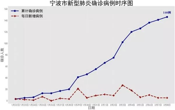 数据可视化 理学院学子带你一目了然看疫情