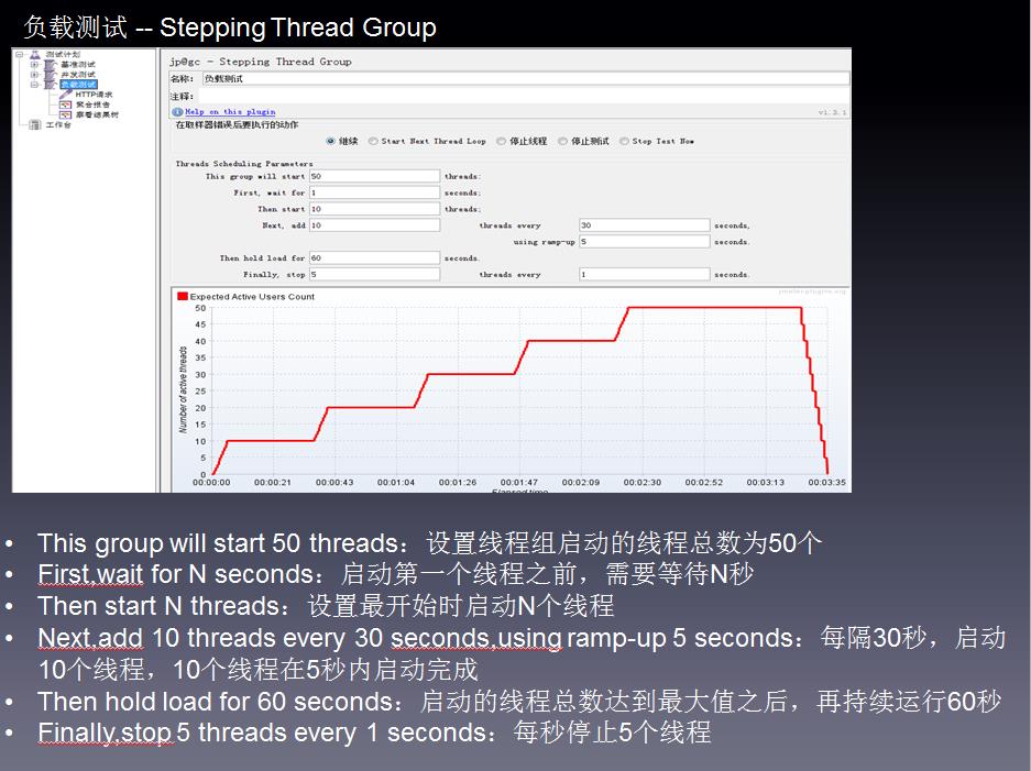 你不得不会的性能测试实战，绝对干货