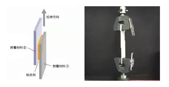 导热性能测试方法