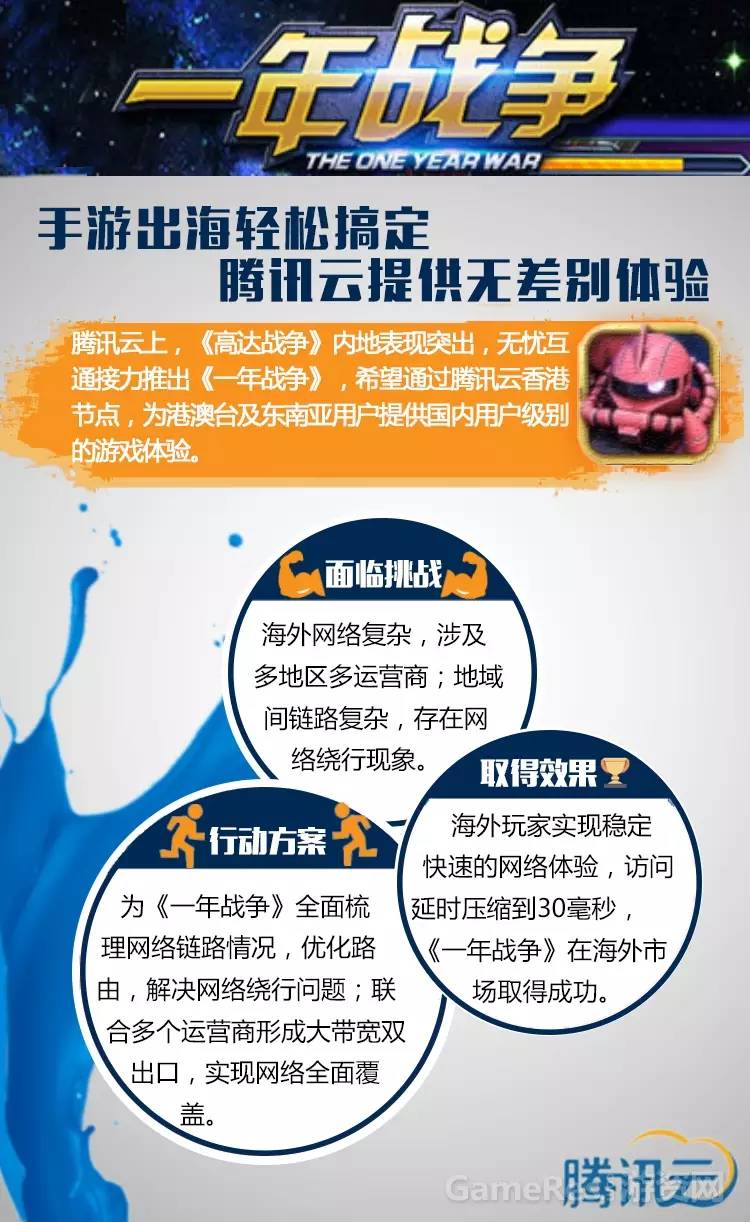 腾讯云年度最佳实践出炉：游戏行业四大技术攻关案例解读