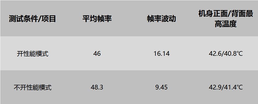 华为Mate40 Pro游戏性能测试简报