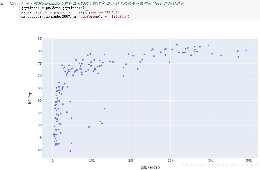 高可用数据可视化神器plotly_express详解