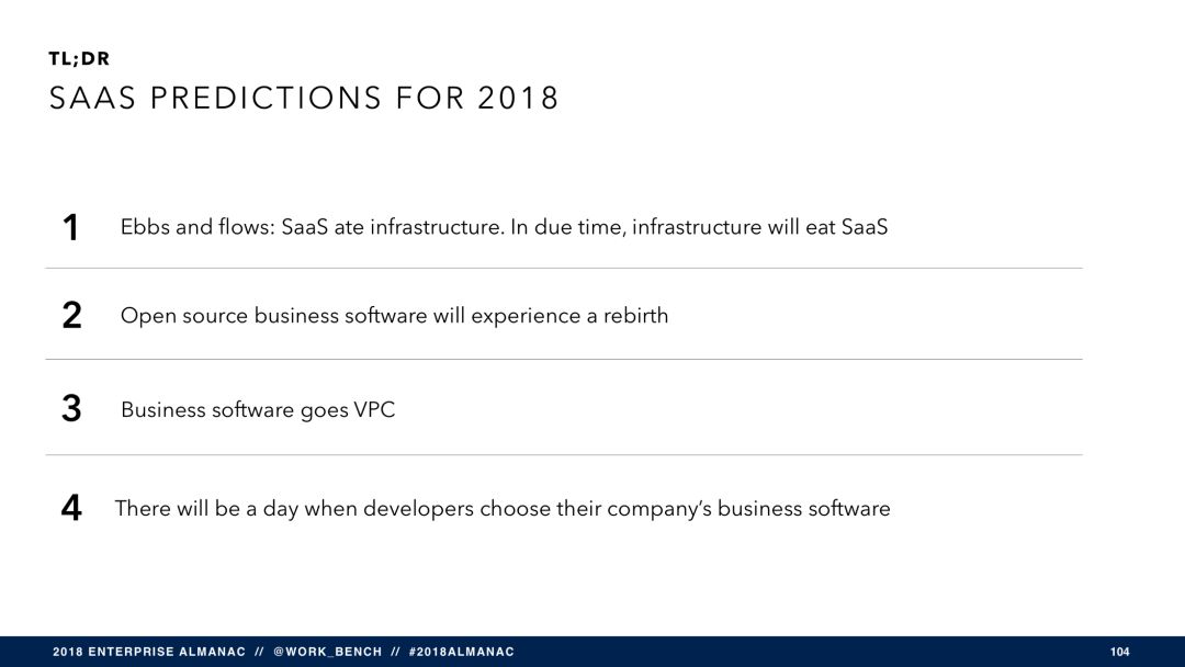 SaaS 将穷途末路？（附报告 PPT 121 页）