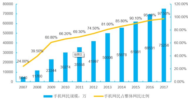 风起云涌看SaaS