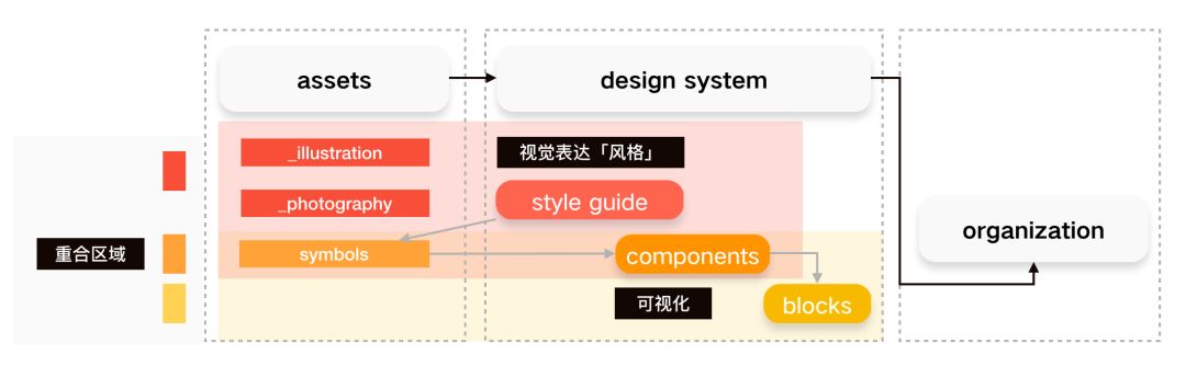 数据可视化的企业级应用，我也想有一个“贾维斯”