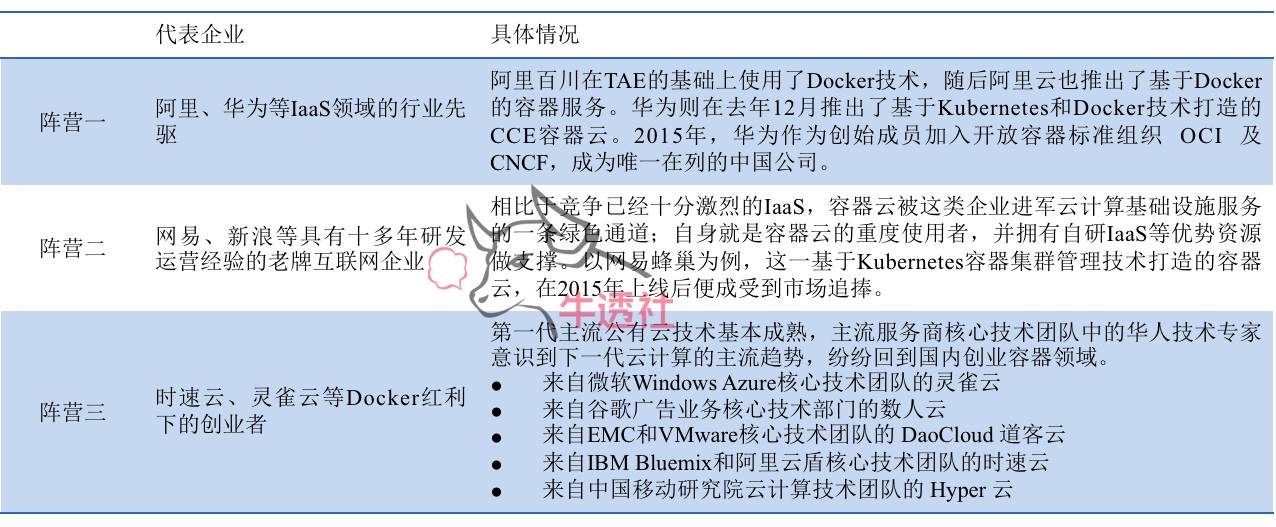 重磅：容器技术变革云计算，SaaS带动CaaS市场