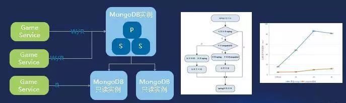 从实践出发，腾讯云深入解读云端数据库技术