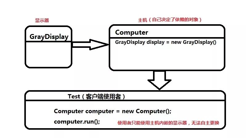 如何能理解 Spring 框架的思想？