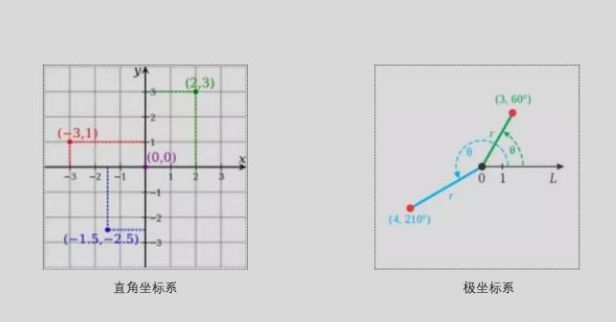 0525.七大知识点：轻松入门数据可视化！