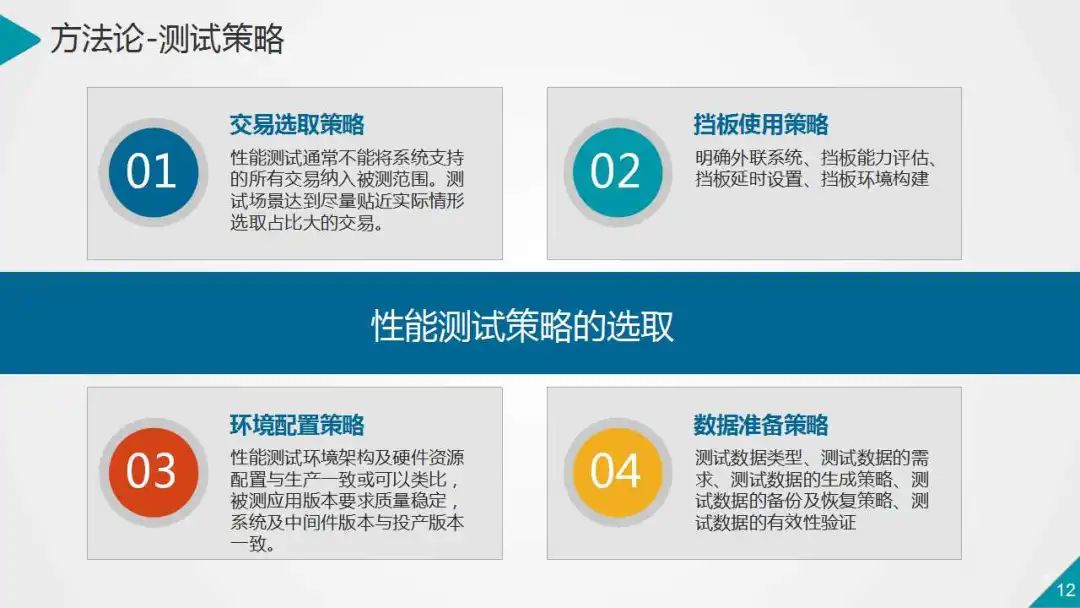 银行业数据中心性能测试的策略与实践（PPT）