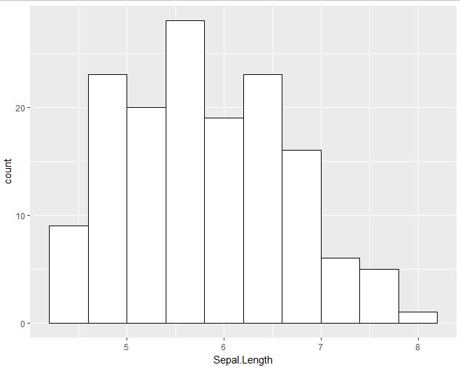 【数据故事】使用ggplot2进行数据可视化