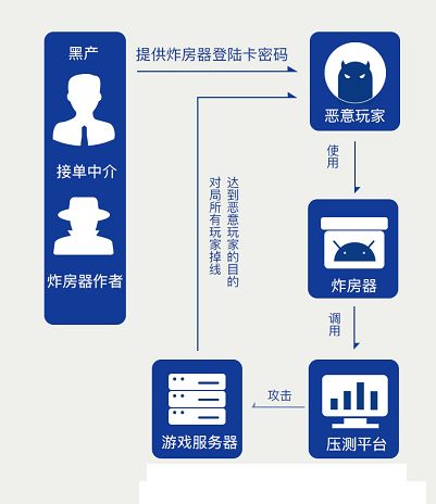 腾讯云2018上半年游戏行业DDoS态势报告，实用干货！