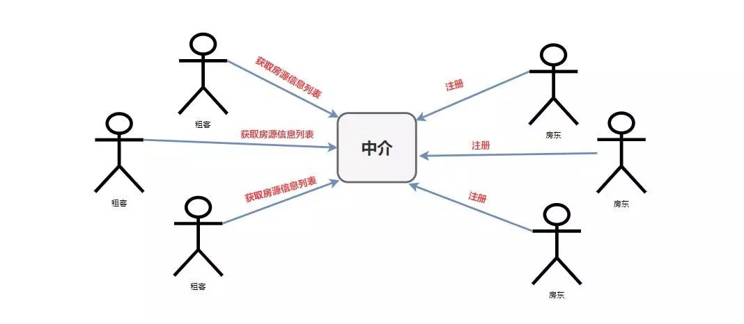 20000 字的 Spring Cloud 总结，从此任何问题也难不住你