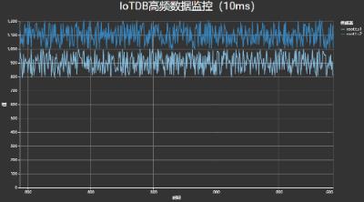 独家 | AutoVis大数据可视化设计框架：让大数据可视化容易点