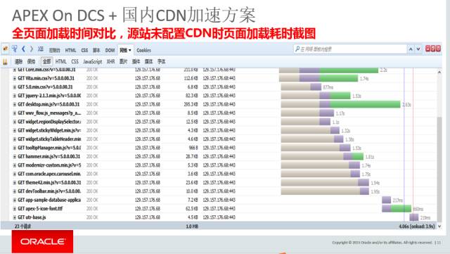 腾讯云CDN零改造为您的APEX系统提速300%