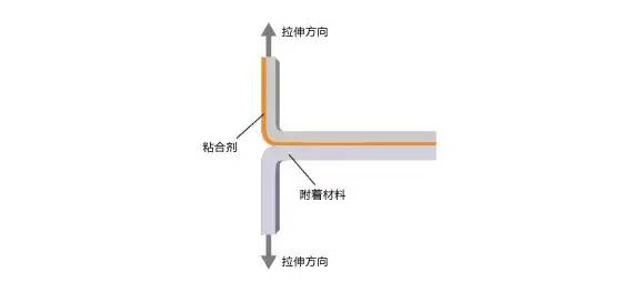 导热性能测试方法