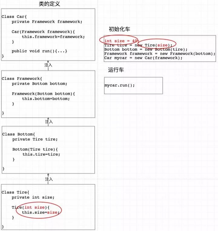 读源码时，我才知道Spring Ioc这样设计的好处