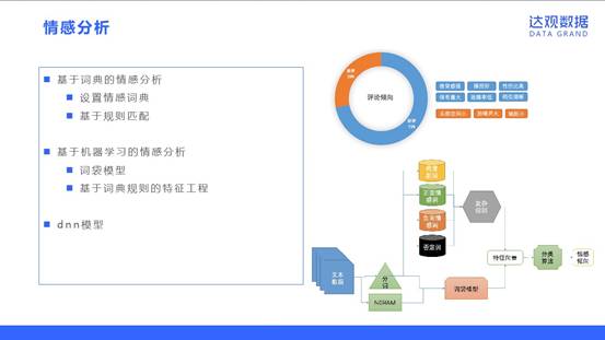 达观数据NLP技术的应用实践和案例分析