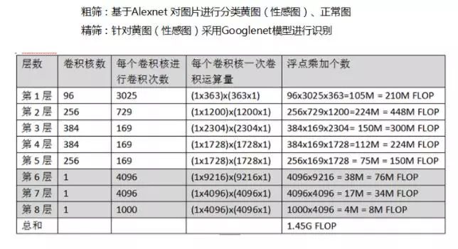 腾讯云总监手把手教你，如何成为 AI 工程师？